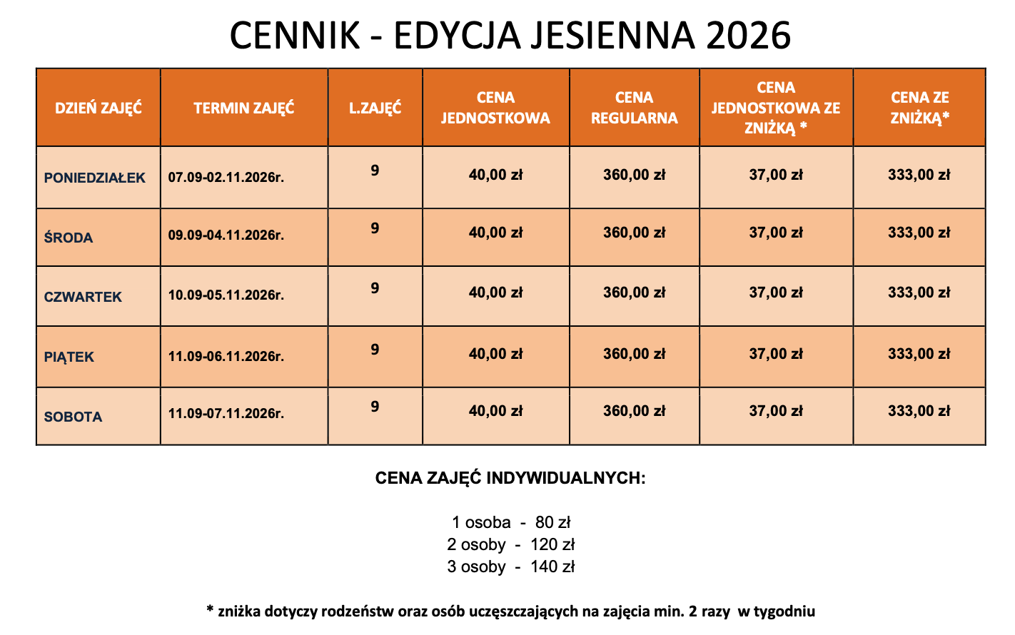 Cennik Swim Test Chełmiec 2026